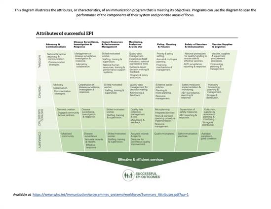 Summary_Attributes