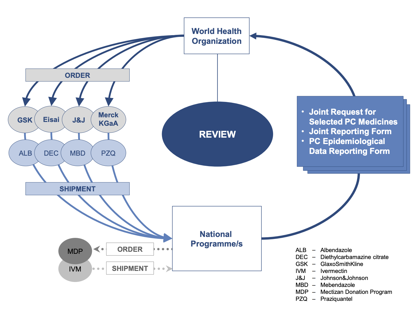JAP-diagram