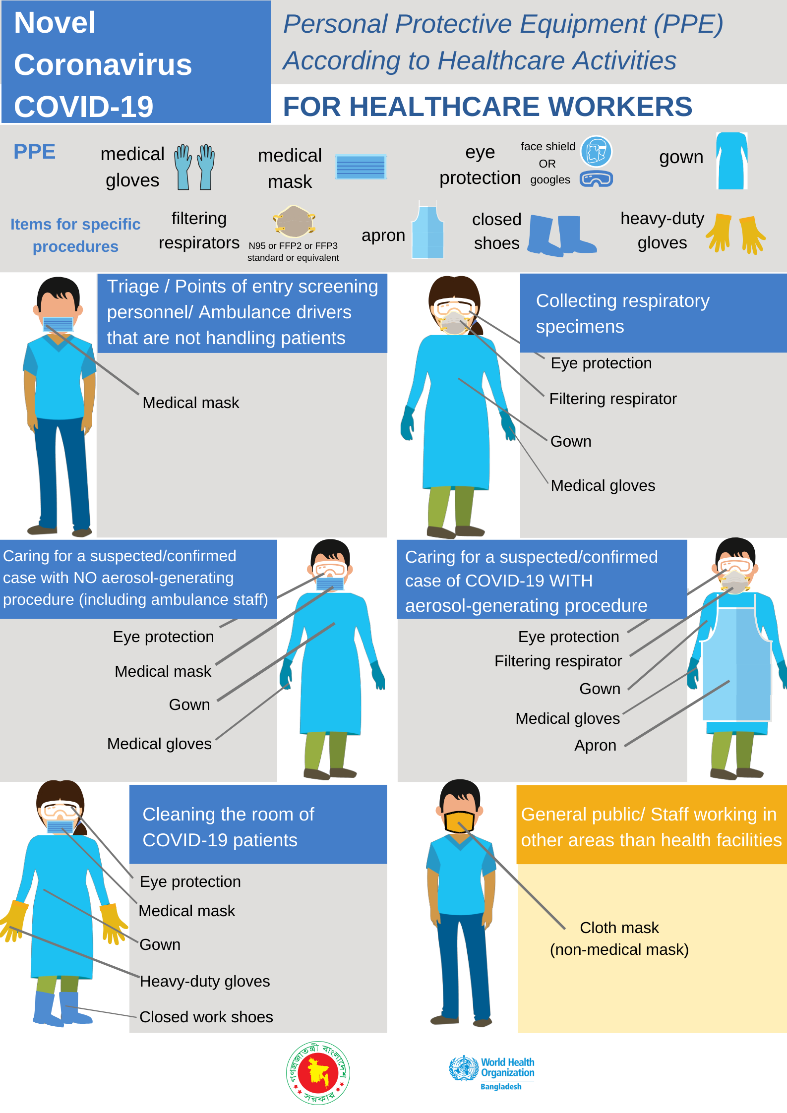 PPE health care activities_EN