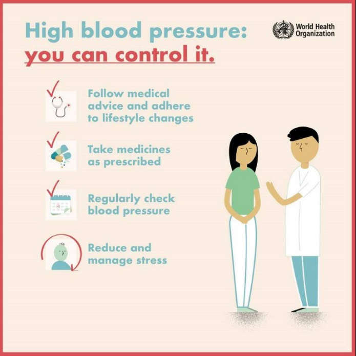 Hypertension 1