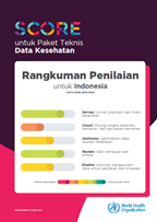 SCORE - Indonesia