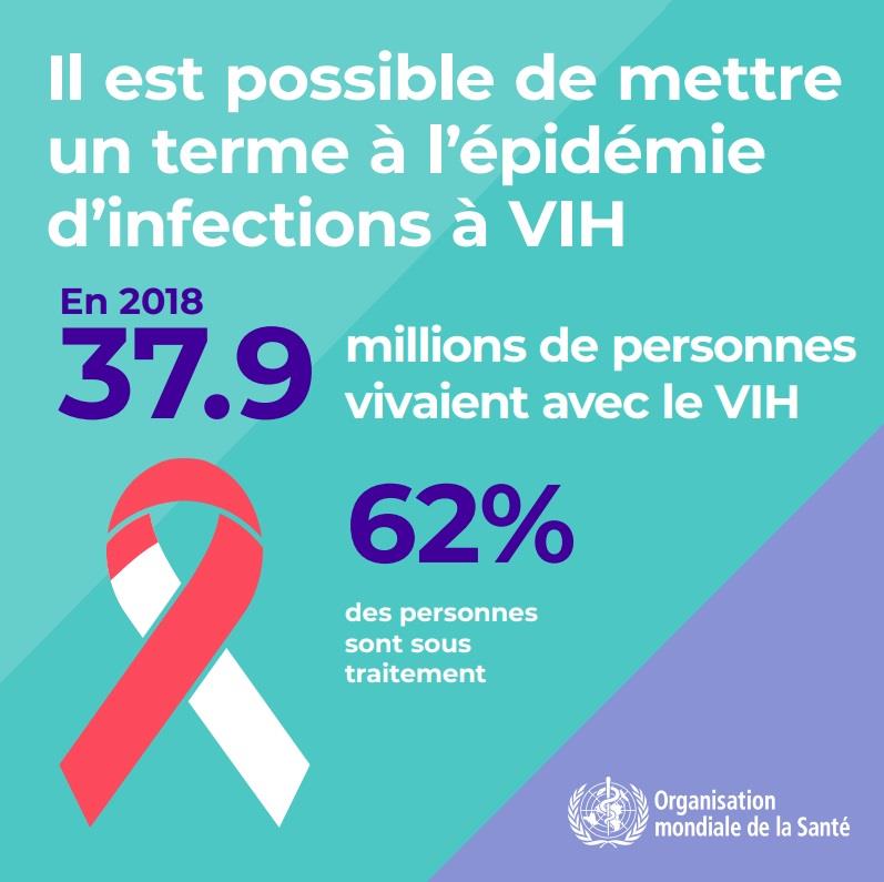 1.4WHOWAD2019_infographic800x800_FR